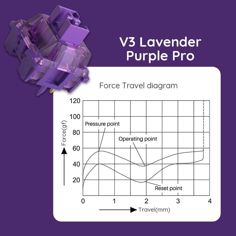 Akko V3 Pro Lavender Purple Sw - Switch Opener Tool ulasan dan harga